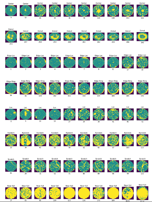 WM-811K wafer defect pattern examples